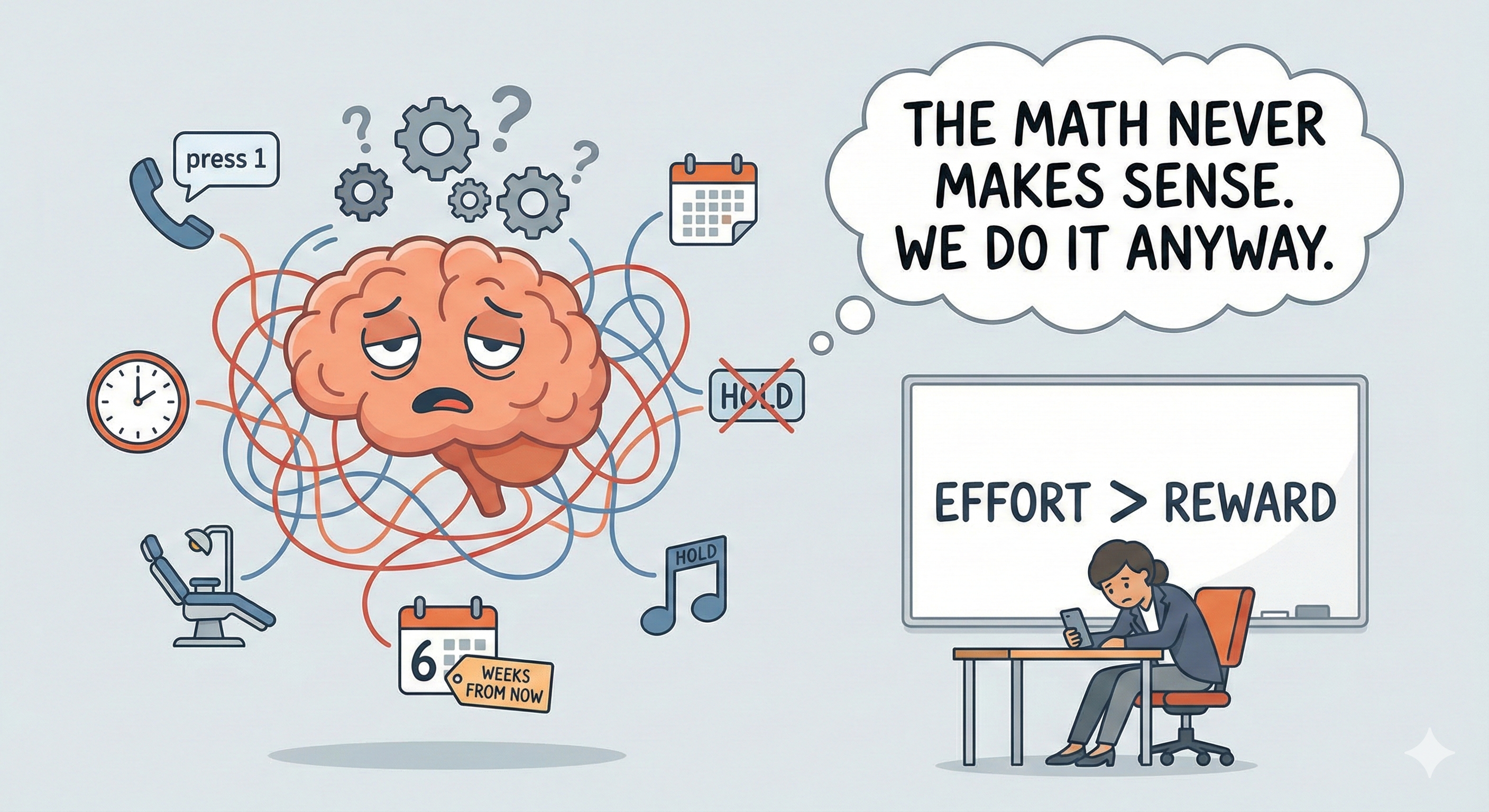 Bar graph comparing time spent thinking about administrative tasks versus time to actually complete them